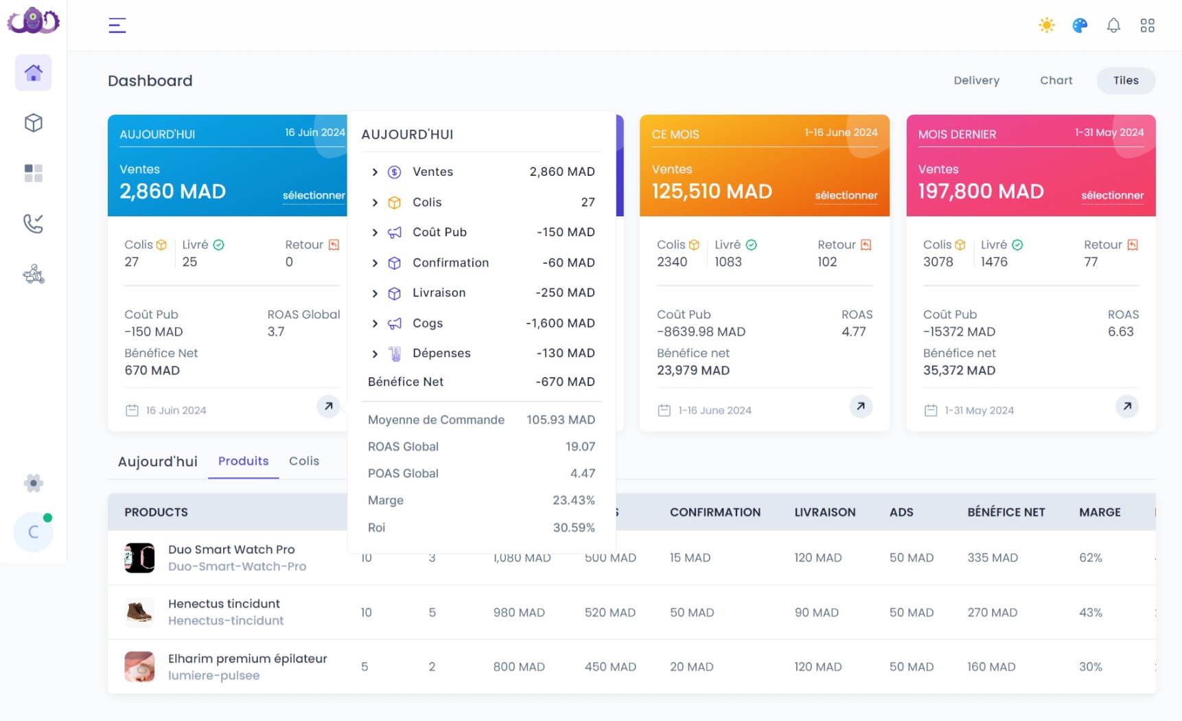E-commerce Analytics Dashboard
